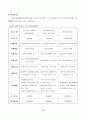 우리가정과 나의 재무계획, 보험계획 26페이지