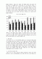 러시아의 대외무역 현황과 우리나라의 대러수출증대방안 3페이지