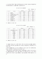 러시아의 대외무역 현황과 우리나라의 대러수출증대방안 7페이지