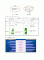 산과 참이슬의 브랜드 마케팅 조사, 분석 8페이지