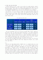 산과 참이슬의 브랜드 마케팅 조사, 분석 9페이지