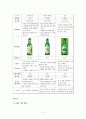 소주 Case 분석을 통한 브랜드 성공요인 및 향후 방향 설정 2페이지