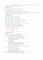 운동과 비만 - 인터넷강의 기말고사범위 강의록 2페이지