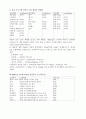운동과 비만 - 인터넷강의 기말고사범위 강의록 20페이지