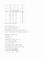 운동과 비만 - 인터넷강의 기말고사범위 강의록 26페이지
