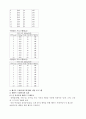 운동과 비만 - 인터넷강의 기말고사범위 강의록 30페이지