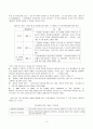 온라인게임이 청소년에게 미치는 영향과 예방 및 해결방안 5페이지
