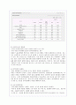 성차별 문제의 원인과 실태분석 및 해결방안(A+레포트) 11페이지
