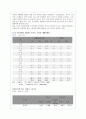성차별 문제의 원인과 실태분석 및 해결방안(A+레포트) 15페이지