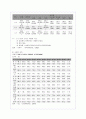 성차별 문제의 원인과 실태분석 및 해결방안(A+레포트) 17페이지