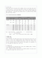 성차별 문제의 원인과 실태분석 및 해결방안(A+레포트) 18페이지