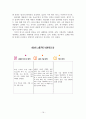 [사회과학] 네슬레(Nestle)의 성공전략 16페이지