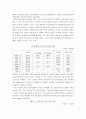 외국자본유입의 실태와 사례분석 및 대응방안 17페이지