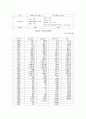 외국자본유입의 실태와 사례분석 및 대응방안 18페이지