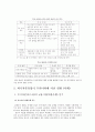외국자본유입의 실태와 사례분석 및 대응방안 27페이지