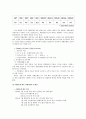 외국자본유입의 실태와 사례분석 및 대응방안 29페이지
