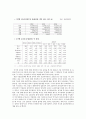 외국자본유입의 실태와 사례분석 및 대응방안 36페이지