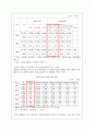아동 성학대(성폭력)문제의 원인과 예방책 및 해결방안(A+레포트) 10페이지