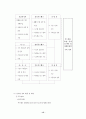 사회복지협의회와 푸드뱅크, 푸드마켓 15페이지