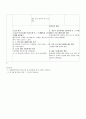 정신간호 대화과정. 4일. 18페이지