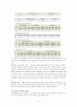 아동학대 14페이지