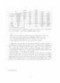 정보화정책의 성과평가 및 방향성 고찰 5페이지