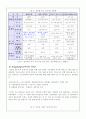 국순당의 중국진출 마케팅전략 14페이지