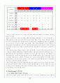 국순당의 중국진출 마케팅전략 15페이지