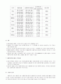시계측지계에 대하여 설명하시오. 5페이지