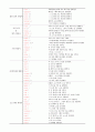 AutoCAD Lisp 3페이지