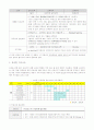 코오롱 기업교육에 대한 보고서 7페이지