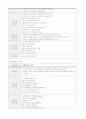 코오롱 기업교육에 대한 보고서 13페이지