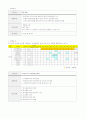 코오롱 기업교육에 대한 보고서 15페이지