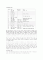 잉카문명에 대해서 4페이지