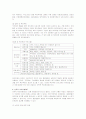 복리후생제도 연구 3페이지