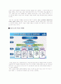와이브로(Wibro)의 현황분석과 앞으로의 발전방향 9페이지