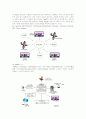 FedEX의 SCM혁신 전략 분석 14페이지