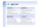 미래 유망산업 6T (IT, NT, BT, CT, ET, ST) 3페이지