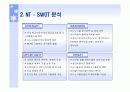 미래 유망산업 6T (IT, NT, BT, CT, ET, ST) 5페이지