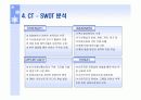 미래 유망산업 6T (IT, NT, BT, CT, ET, ST) 12페이지