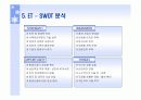 미래 유망산업 6T (IT, NT, BT, CT, ET, ST) 15페이지