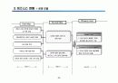 국내 엔터테인먼트 사업 현황 14페이지