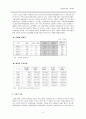 기업도시 울산의 발전과 방향 3페이지