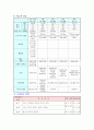 자궁근종 케이스 모성케이스 15페이지
