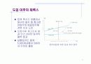 Xerox의 벤치마킹 사례 19페이지