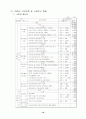 한국사회복지협의회 11페이지