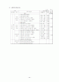 한국사회복지협의회 12페이지