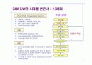 생산정보시스템과 CAM 시스템 10페이지