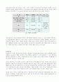 핵연료의 생산과정과 폐기물의 처리과정 7페이지