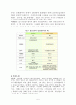 전지별 용도와 장단점 6페이지